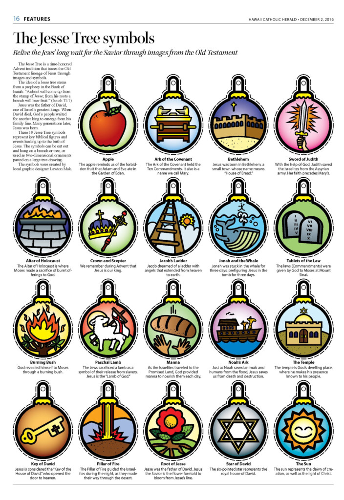 Jesse Tree Symbols Jesse Tree Advent Jesse Tree Ornaments